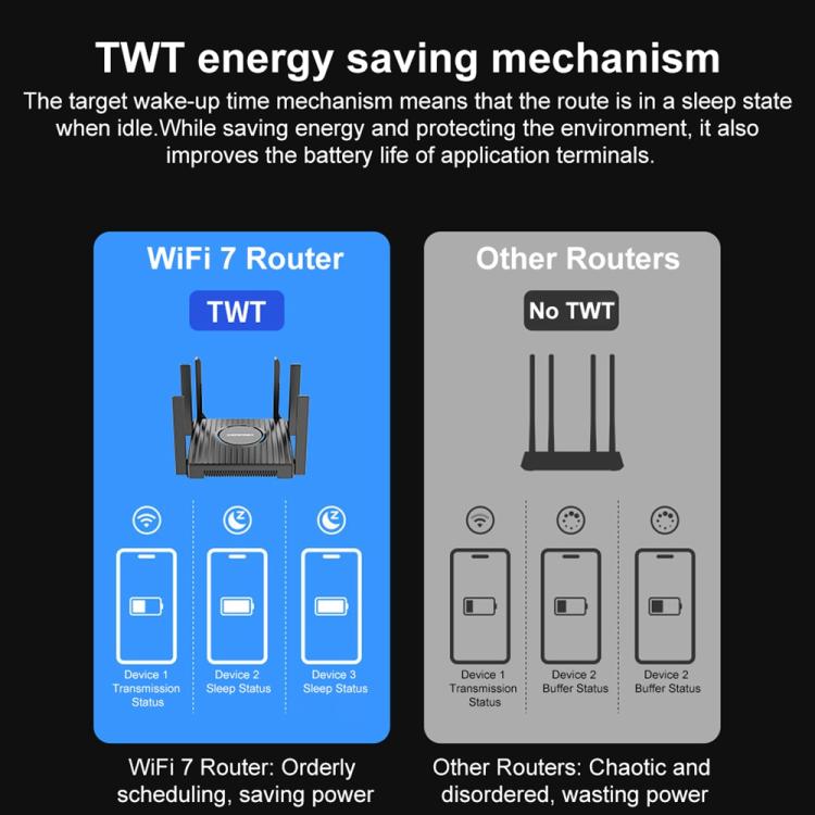 Router inalámbrico para juegos COMFAST CF-WR673BE WiFi 7 Gigabit de doble banda 2700M, AU Plug, EU Plug, US Plug