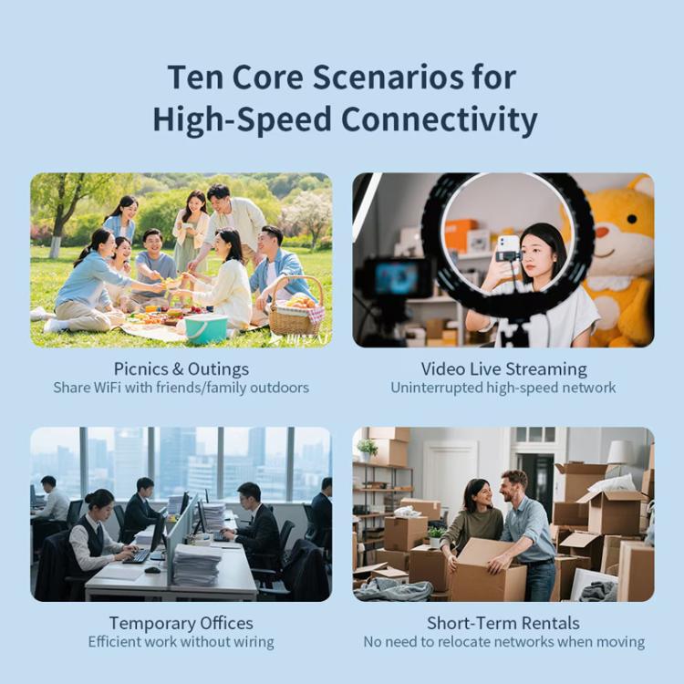 Router portátil COMFAST CF-E11 con conexión 4G SIM a Ethernet/WiFi, CF-E11