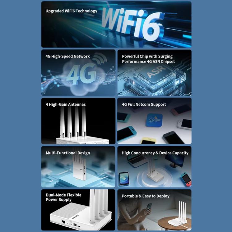 Router portátil COMFAST CF-E11 con conexión 4G SIM a Ethernet/WiFi, CF-E11