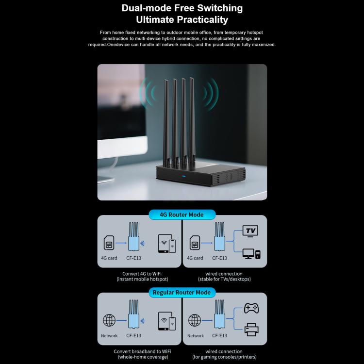 Router portátil COMFAST CF-E13 con conexión 4G SIM a Ethernet/WiFi, CF-E13