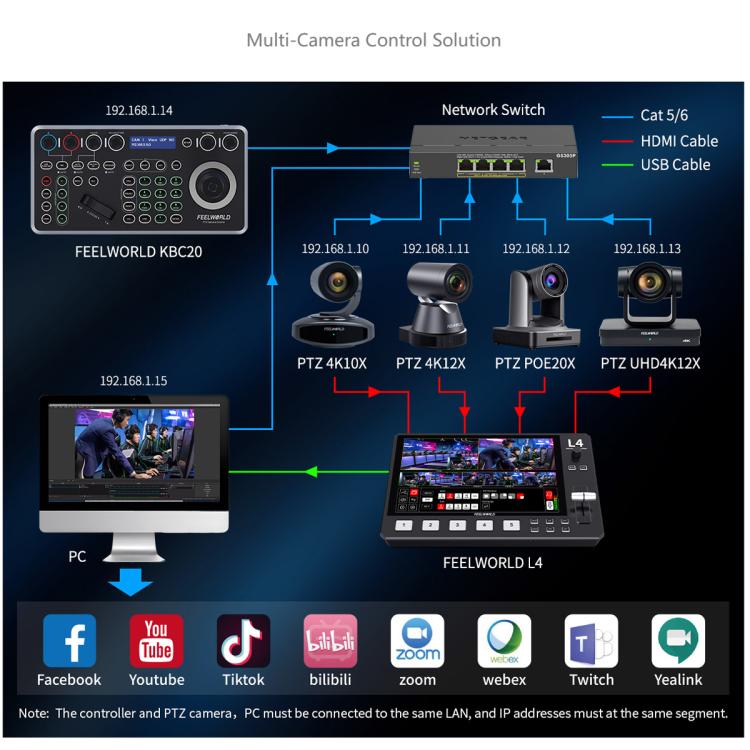 Controlador de cámara PTZ NDI FEELWORLD KBC20 con joystick y teclado, compatible con múltiples protocolos de control PoE., EU Plug, US Plug, UK Plug, AU Plug