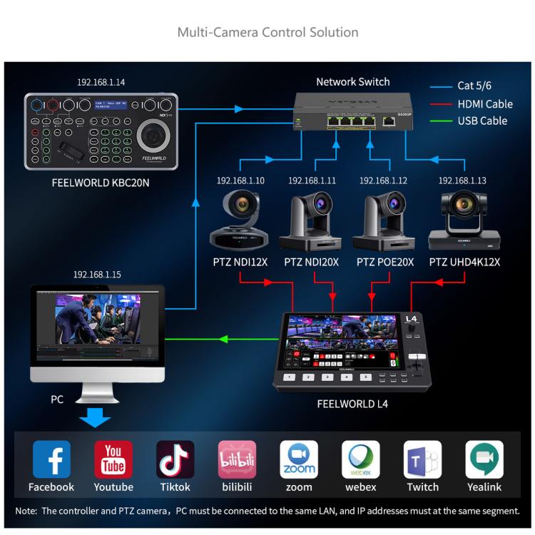 Controlador de cámara PTZ FEELWORLD KBC20N NDI con joystick y teclado, compatible con múltiples protocolos de control PoE., EU Plug, US Plug, UK Plug, AU Plug