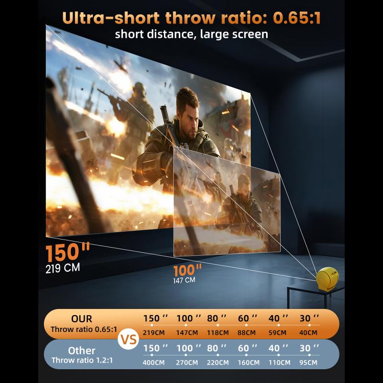Proyector inteligente Q3 con pantalla LCD 720P 150 ANSI, 1 GB + 8 GB, enfoque eléctrico., EU Plug, US Plug, UK Plug, AU Plug