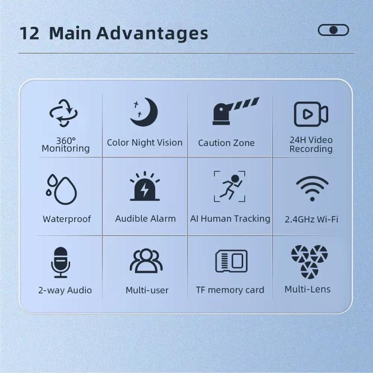 Cámara de seguridad inalámbrica WiFi ICSee de triple lente y 3 MP, cámara IP panorámica PTZ de tres pantallas con visión nocturna a todo color., US Plug, EU Plug