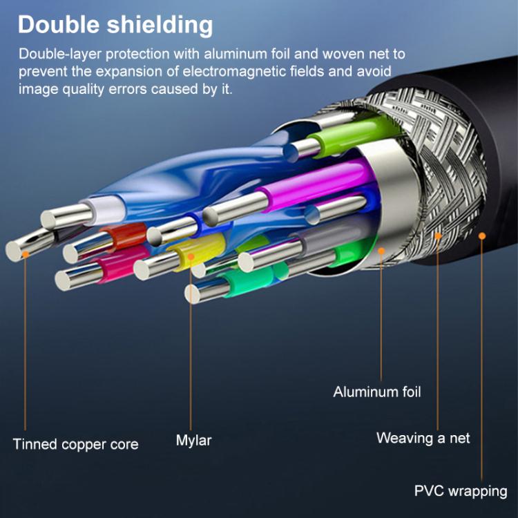 Cable de conexión HDMI 2.0 4K para televisores, ordenadores y monitores de vídeo HD, 1m, 1.8m, 2m, 3m, 5m