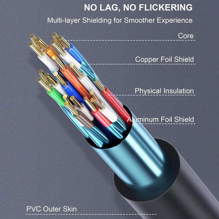 Cable de vídeo HDTV HDMI 2.0 de alta velocidad 4K Ultra HD con conexión chapada en oro, 0.5m, 1m, 1.5m, 2m, 3m, 5m, 10m, 15m, 20m
