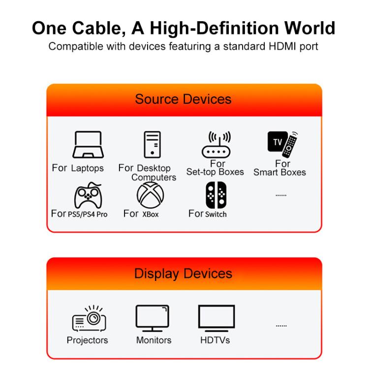 Cable de vídeo HDMI 2.1 de alta velocidad 8K Ultra HD con conexión trenzada y chapada en oro para HDTV., 0.5m, 1m, 1.5m, 1.8m, 2m, 3m, 5m