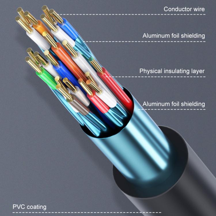 Cable de vídeo HDMI 1.4 1080P HD con conexión chapada en oro para monitor de PC y decodificador., 1m, 1.5m, 3m, 5m, 10m, 15m, 20m, 25m, 30m