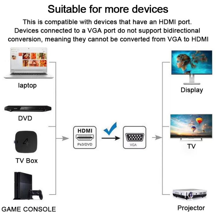 Cable adaptador WG146 1080P HDMI a VGA para monitor de ordenador, longitud: 1,8 m