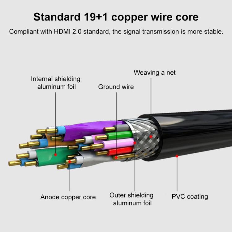 Cable de conexión de vídeo HDMI 2.0 4K HD chapado en oro para decodificador de TV, monitor de PC y proyectores., 1m, 1.5m, 2m, 3m, 5m, 8m, 10m, 15m, 20m
