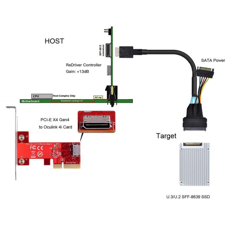 Cable de conexión SSD Oculink SFF-8611 a U.2 SFF-8639 SATA de 15 pines PCIe 4.0 Cable de alimentación para servidor, 0.5m, 0.7m