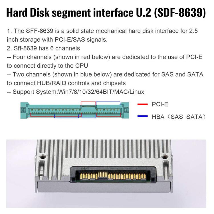 Cable de conexión SSD Oculink SFF-8611 a U.2 SFF-8639 SATA de 15 pines PCIe 4.0 Cable de alimentación para servidor, 0.5m, 0.7m