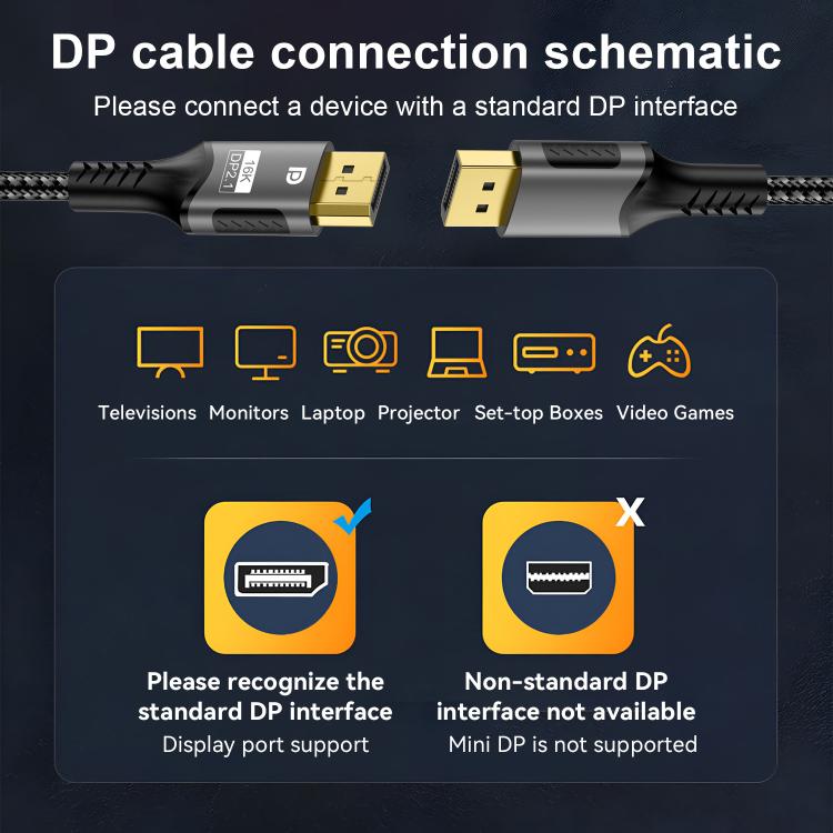 Cable de vídeo WG230 8K 120Hz DP2.1 a DP2.1 de alto ancho de banda y alta frecuencia de actualización, 1m, 2m, 3m