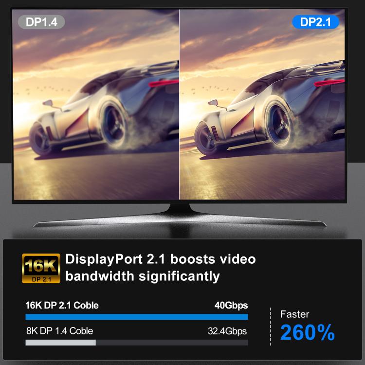 Cable de vídeo WG230 8K 120Hz DP2.1 a DP2.1 de alto ancho de banda y alta frecuencia de actualización, 1m, 2m, 3m
