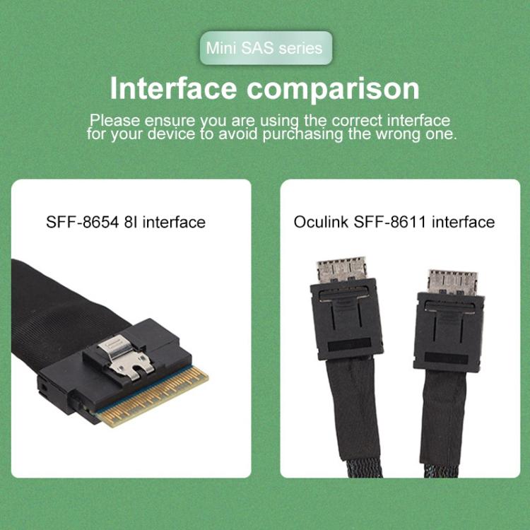 Cable de conexión de transferencia de datos de alta velocidad Slim SAS SFF-8654 8i a servidor dual Oculink SFF-8611 4i, 0.5m