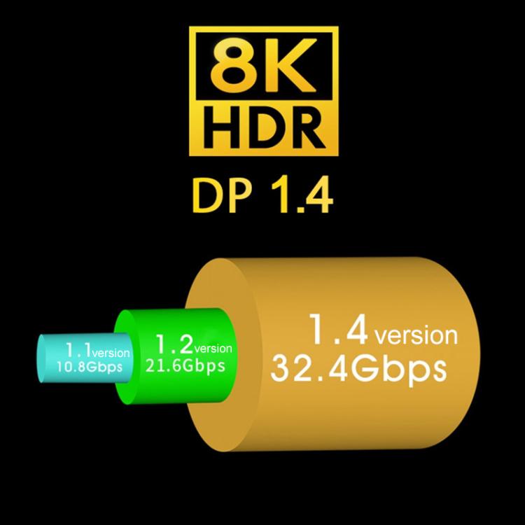 Cable adaptador de vídeo WG233 Mini DP a DP1.4 8K HD, 8K-1m, 8K-2m