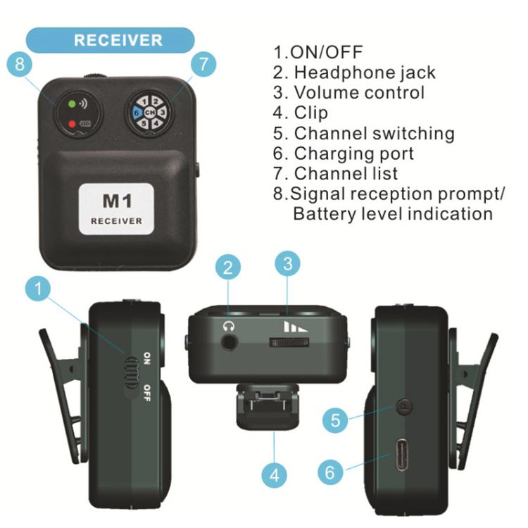 Sistema portátil inalámbrico de monitorización intraauricular MX-M1 para etapa 1 TX y 1 RX, MX-M1