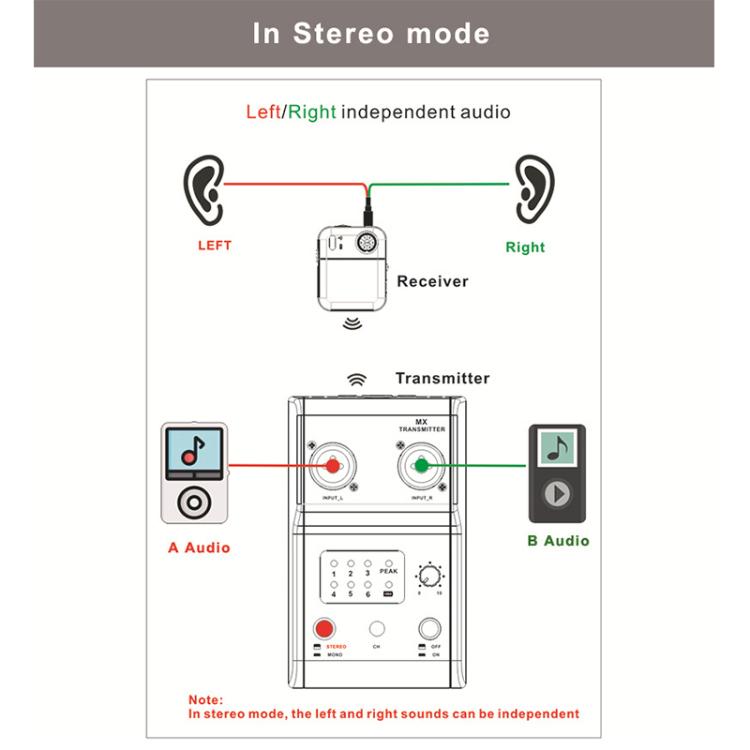 Sistema portátil inalámbrico de monitorización intraauricular MX-M3 para etapa 1 TX y 1 RX, MX-M3
