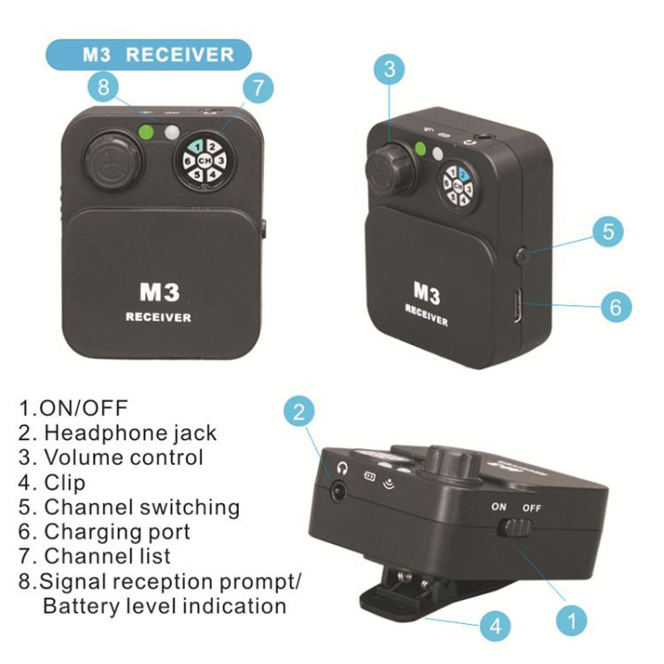 Sistema portátil inalámbrico de monitorización intraauricular MX-M3 para etapa 1 TX y 1 RX, MX-M3