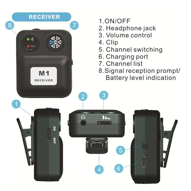 Sistema portátil inalámbrico de monitorización intraauricular MT-M1 para etapa 1 TX y 1 RX, MT-M1