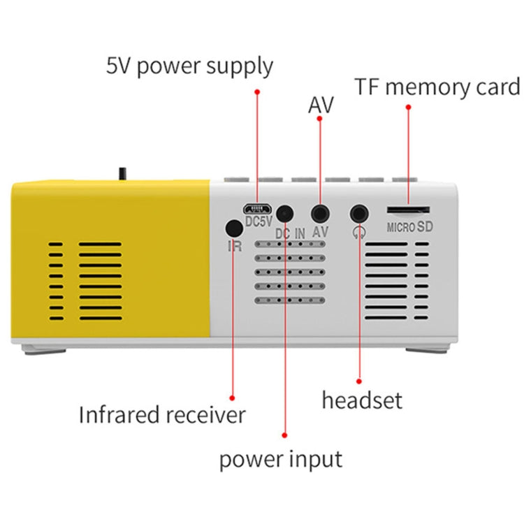 J9 1920x1080P 15 ANSI Portable Home Theater Mini LED HD Proyector digital, versión básica,, EU Plug, US Plug, UK Plug, AU Plug