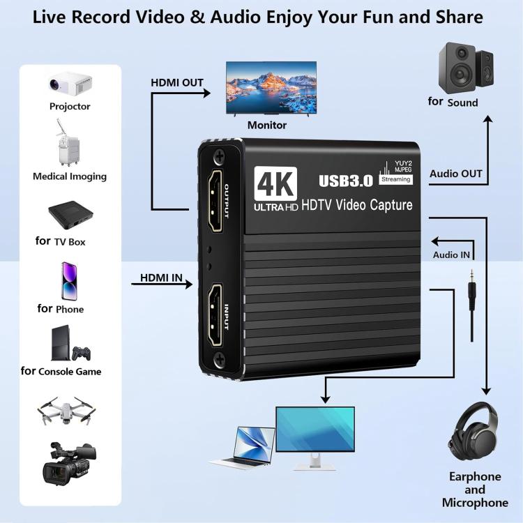 Tarjeta de captura de vídeo HD 4Kp30 USB 3.0 HDMI NK-H41, NK-H41