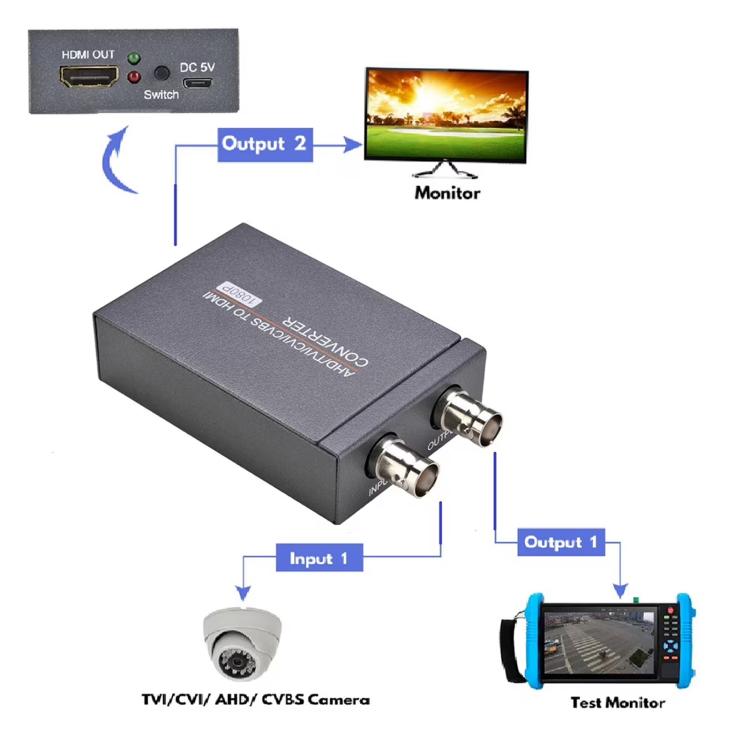Convertidor de señal de cámara NK-T8 Dual AHD a HDMI 1080P HD BNC, compatible con TVI, CVI y CVBS., Dual AHD to HDMI