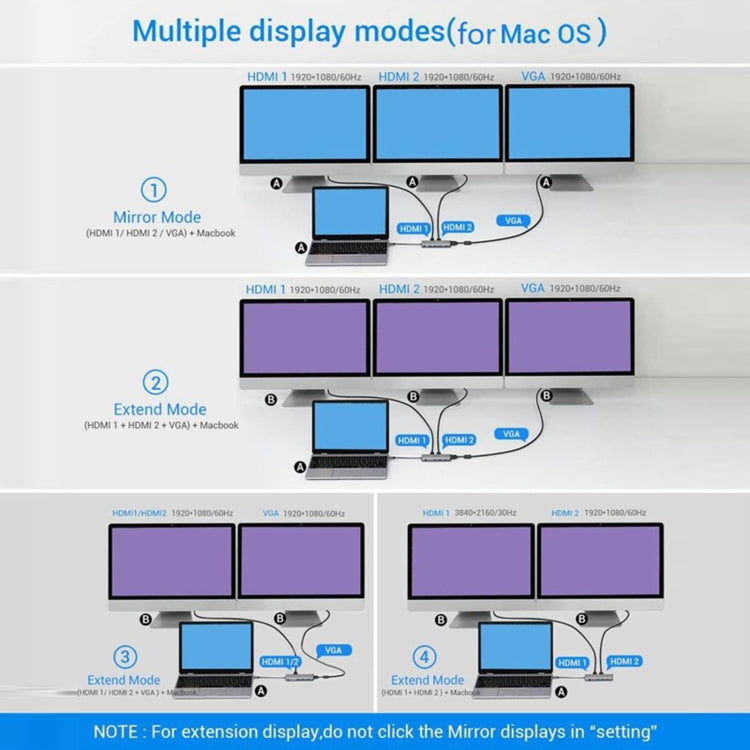 12 en 1 HDMI x2 + USB3.0 + USB2.0 + Carga PD + VGA + RJ45 + Conector de 3,5 mm + TF/SD x2 Tipo-C / Estación de acoplamiento HUB USB-C