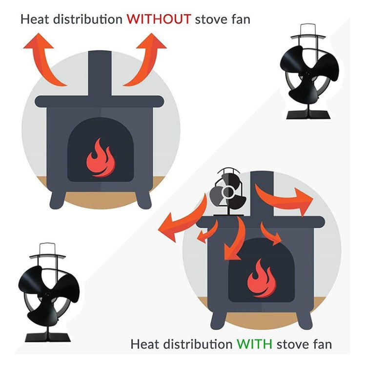 YL401 Ventilador de estufa de chimenea accionado por calor de metal de alta temperatura de 3 aspas, YL401 (Black), YL401 (Bronze), YL401 (Gold), YL401 (Silver), YL401 (White)