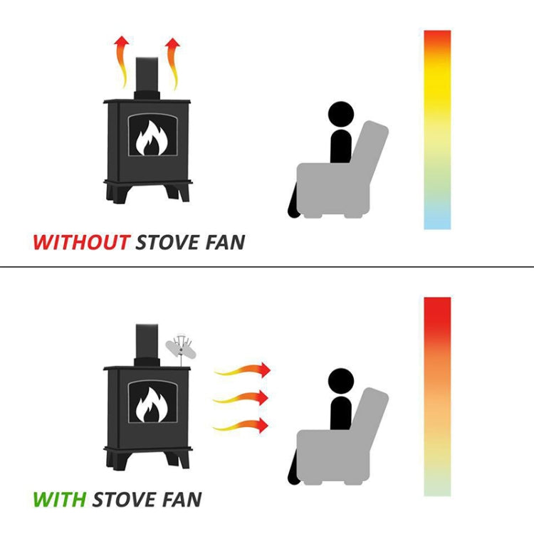 YL602 Ventilador de estufa de chimenea accionado por calor de metal de alta temperatura de 5 aspas, YL602 (Black), YL602 (Bronze), YL602 (Grey), YL602 (Gold), YL602 (Rose Red), YL602 (Silver)