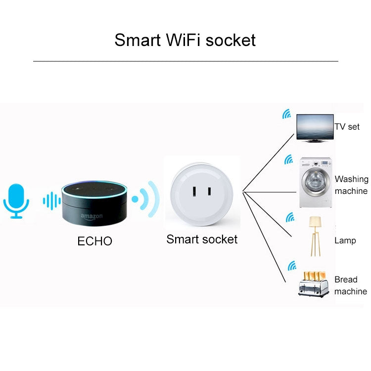 Mini enchufe WiFi de forma redonda 10A, Control remoto por aplicación, temporizador, enchufe inteligente, compatible con Alexa y Google Home, CA 100-240V, enchufe JP/EE. UU.