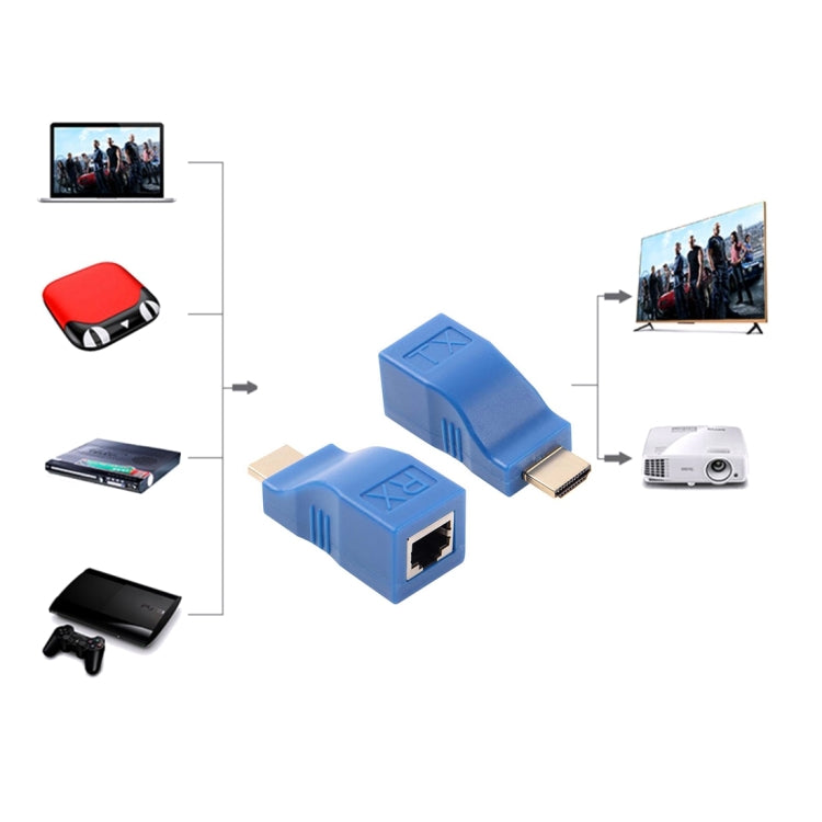 Adaptador extensor HDMI a RJ45 (receptor y transmisor) mediante cable Cat-5e/6, distancia de transmisión: 30 m, Single RJ45 Blue