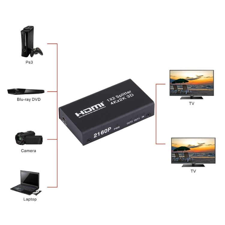 Mini divisor del interruptor de HDMI 1x2 2160P, ayuda 4Kx2K, 3D, Support 4Kx2K, 3D