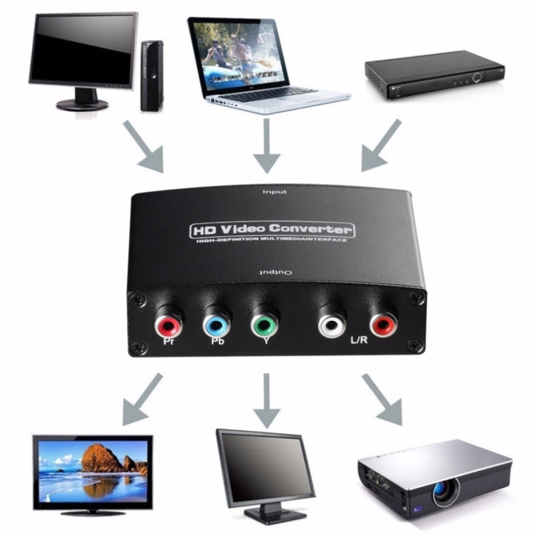 Convertidor adaptador de vídeo 1080P HD HDMI a YPbPr y audio R/L, HDMI to YPbPr+R/L