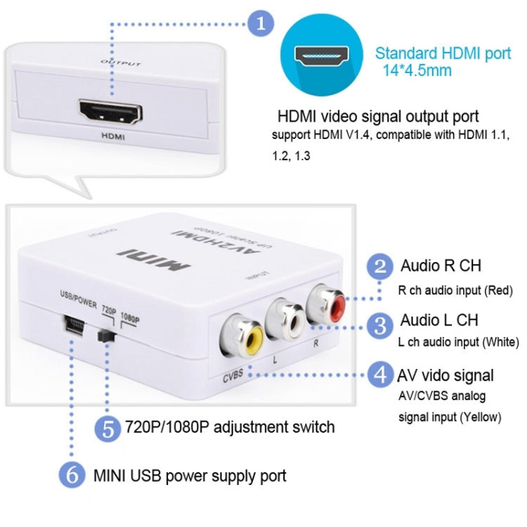HOWEI HW-2105 Mini AV CVBS/L+R Adaptador convertidor de audio a HDMI, escalador de soporte 1080P, HW-2105 AV to HDMI