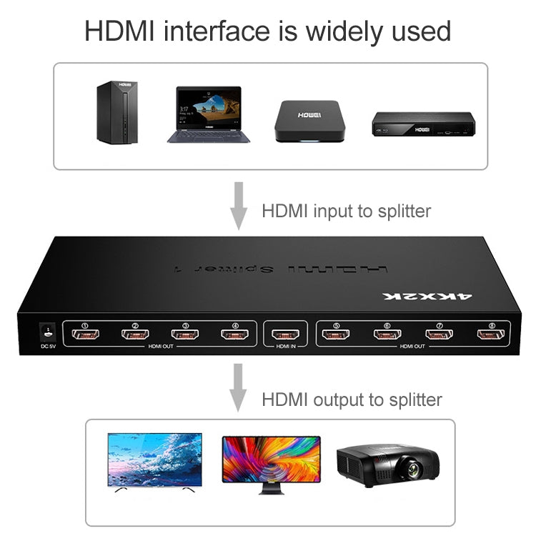 1 x 8 divisor HDMI Full HD 1080P con interruptor, compatible con 3D y 4K x 2K