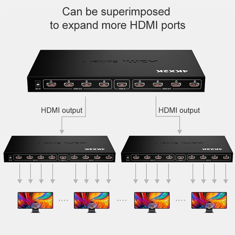 1 x 8 divisor HDMI Full HD 1080P con interruptor, compatible con 3D y 4K x 2K