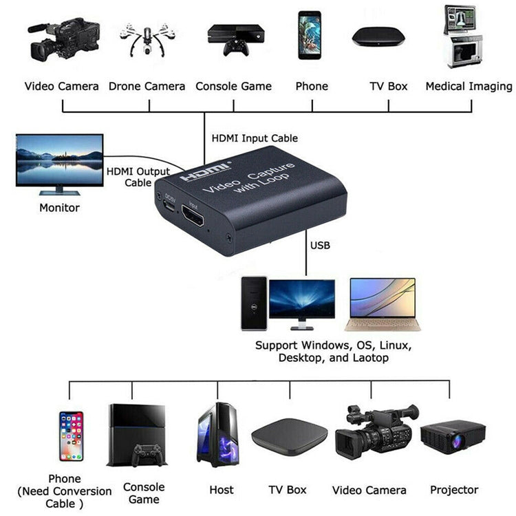 Captura de vídeo USB 2.0 a HDMI 4K HD con bucle