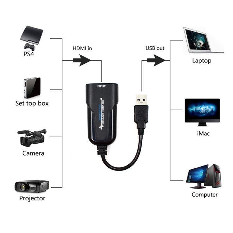 K004 Captura de vídeo HDMI a USB 3.0 UVC HD