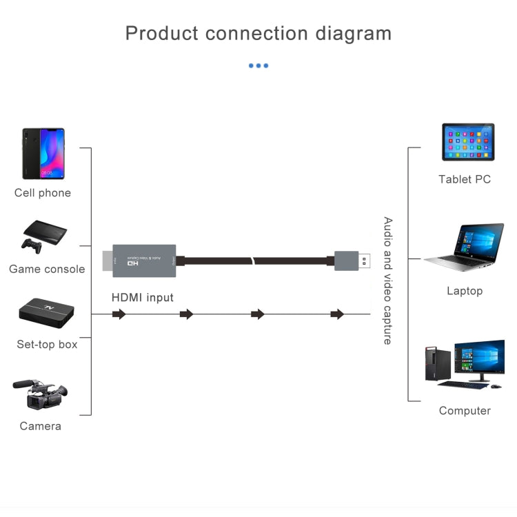 Tarjeta de captura de video HD Z36 HDMI macho a USB macho, longitud del cable: 2 m, HDMI to USB