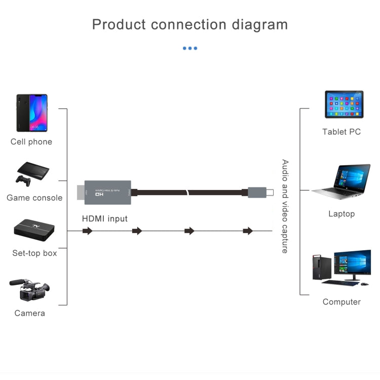 Tarjeta de captura de video HD Z36A HDMI macho a USB-C / Type-C macho, longitud del cable: 2 m, HDIMI to Type-C