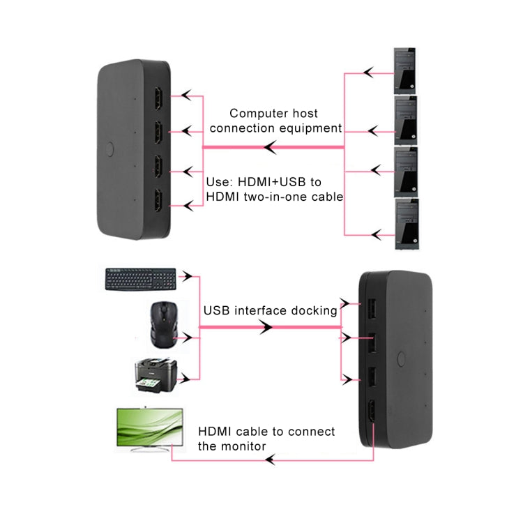 Conmutador 4x1 4Kx2K HDMI/USB/KVM