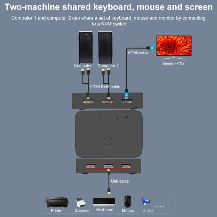 Conmutador 2x1 4Kx2K HDMI/USB/KVM, HDMI / USB / KVM Switch