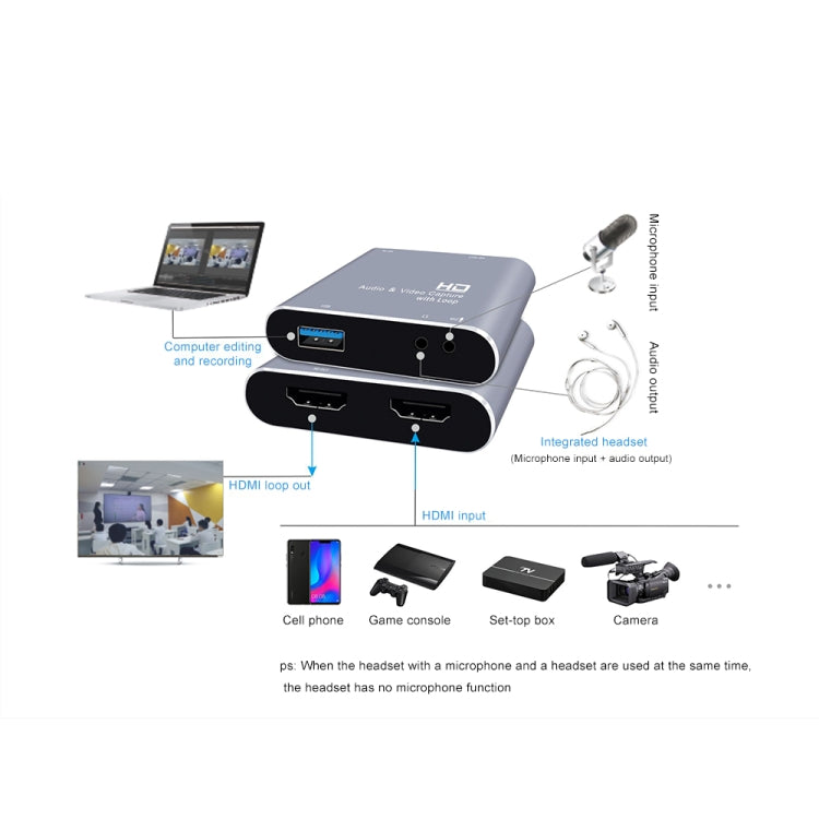 Z37 HDMI Hembra + Micrófono a HDMI Hembra + Audio + Tarjeta de Captura de Audio y Video HD USB con Bucle, Z37