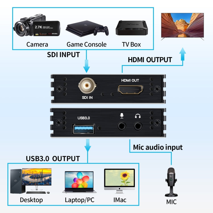 NK-M006 Convertidor de salida Full HD HDMI a SDI + USB 3.0 1080P, SDI + USB 3.0