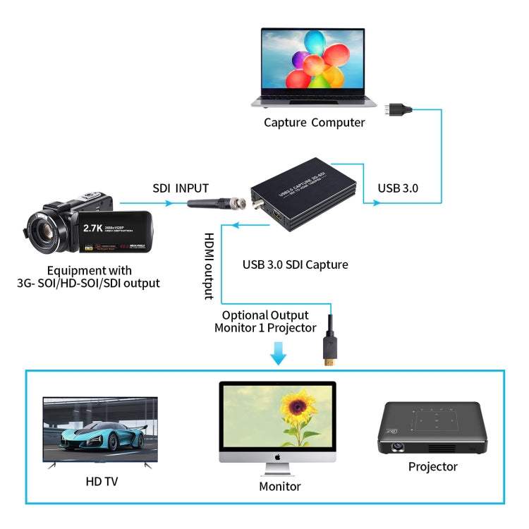 NK-M006 Convertidor de salida Full HD HDMI a SDI + USB 3.0 1080P, SDI + USB 3.0