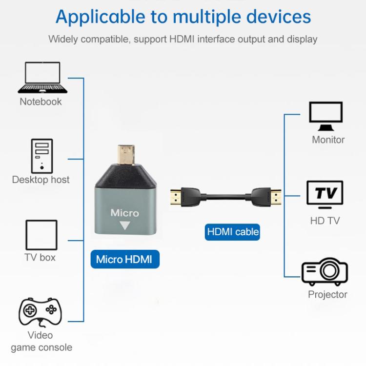 Mini HDMI macho a HDMI hembra adaptador de cabeza chapado en oro, Mini HDMI Male to HDMI Female