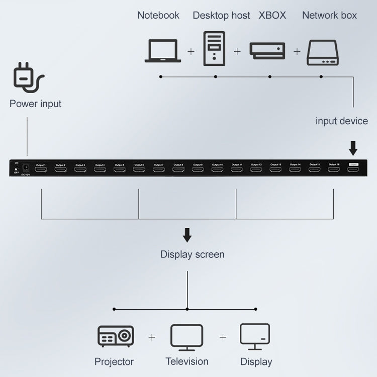 Measy SPH116 1 a 16 4K HDMI 1080P Conmutador Divisor de Pantalla Simultáneo, 1 to 16, AU Plug, 1 to 16, EU Plug, 1 to 16, UK Plug, 1 to 16, US Plug