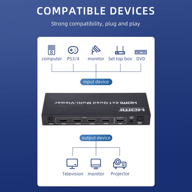 Multivisor cuádruple HDMI de salida 4 en 1 con conmutador continuo, enchufe de la UE, 4 x 1, EU Plug, 4 x 1, AU Plug, 4 x 1, UK Plug, 4 x 1, US Plug