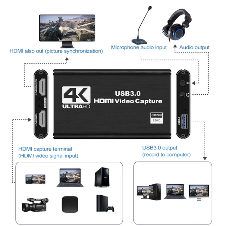 Captura de vídeo USB 3.0 HDMI HD 4K sin unidad
